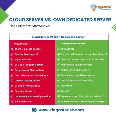 Enhance Your Hosting Game: Cloud Server vs. Own Dedicated Server